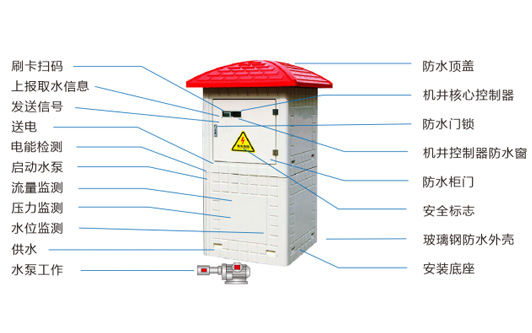 農(nóng)田機井灌溉控制柜/箱機井灌溉控制器/農(nóng)田機井灌溉控制系統(tǒng)