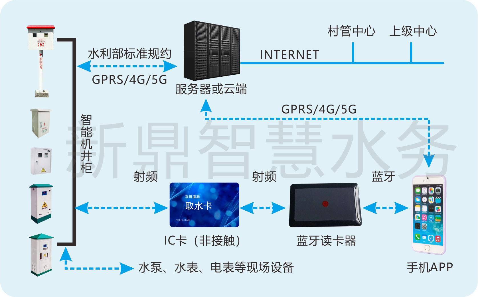 農(nóng)田灌溉拓?fù)鋱D.jpg