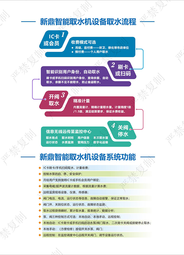 新鼎智慧水務(wù)宣傳冊(cè)2定稿加水印_0502.jpg