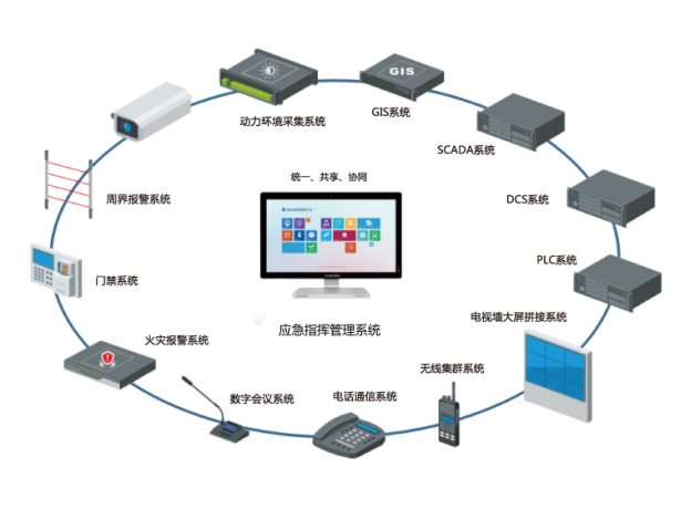 智慧遠(yuǎn)程視頻調(diào)度應(yīng)急指揮系統(tǒng)