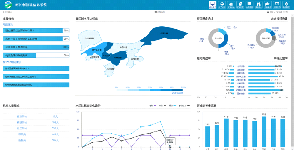 基于大數(shù)據(jù)的灌區(qū)智能信息化物聯(lián)網(wǎng)管理系統(tǒng)