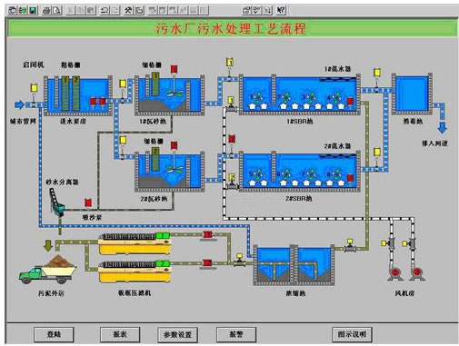 污水處理廠PLC自動化控制計(jì)算機(jī)遠(yuǎn)程監(jiān)控管理系統(tǒng)