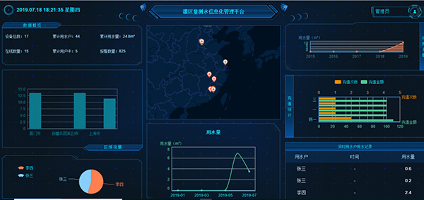 農(nóng)業(yè)罐區(qū)機(jī)井控制智能計(jì)量物聯(lián)網(wǎng)監(jiān)控平臺(tái)管理系統(tǒng)